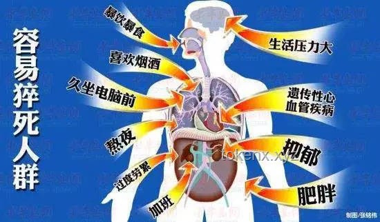 躺久了真的非常消耗气血：未来健康生活方式新趋势